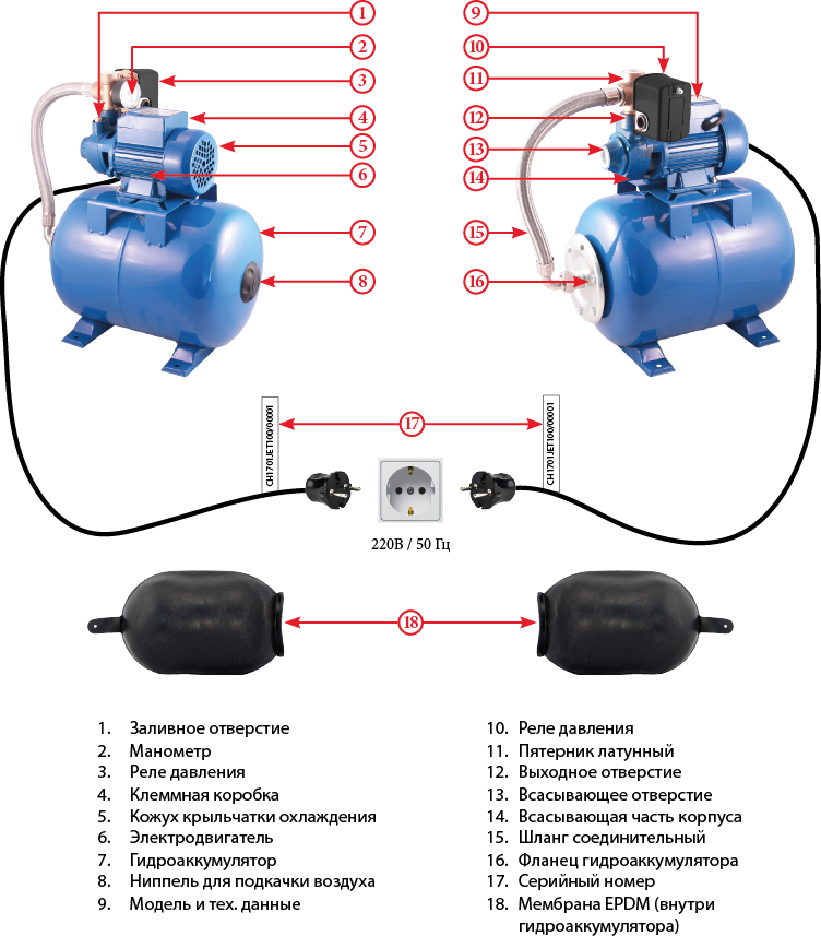 Автоматическая насосная станция JEMIX ATQB-60